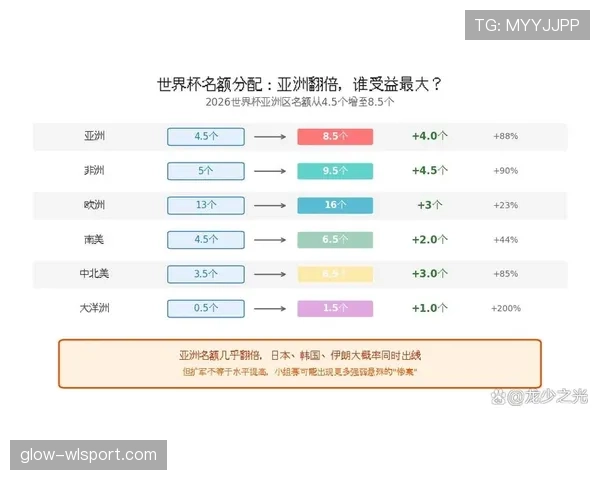 2026世界杯小组第三比较规则具体看哪些数据