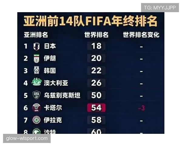 2026世界杯伊朗队小组赛前景如何 亚洲劲旅能否突破死亡之组 2026世界杯伊朗队小组赛前景如何 亚洲劲旅能否突破死亡之组