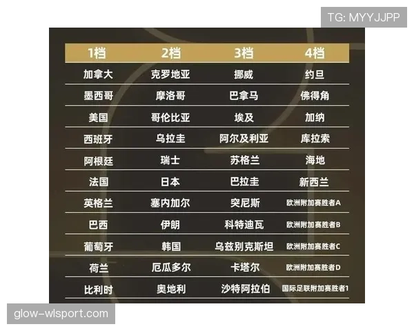 世界杯豪门球队健康状况值得关注吗 世界杯豪门球队健康状况值得关注吗