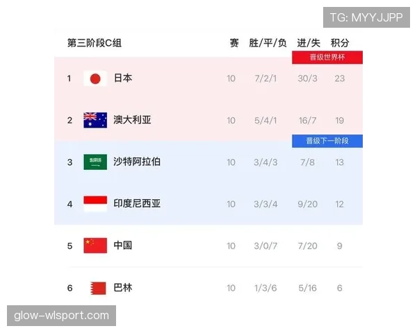 约旦冲击2026美加墨世界杯:出线前景与阵容预测分析 约旦冲击2026美加墨世界杯:出线前景与阵容预测分析